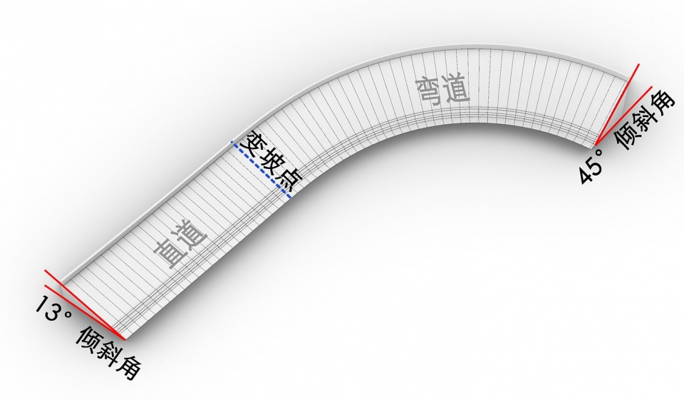 Shanghai Velodrome by Tongji Architectural Design Group Co Ltd