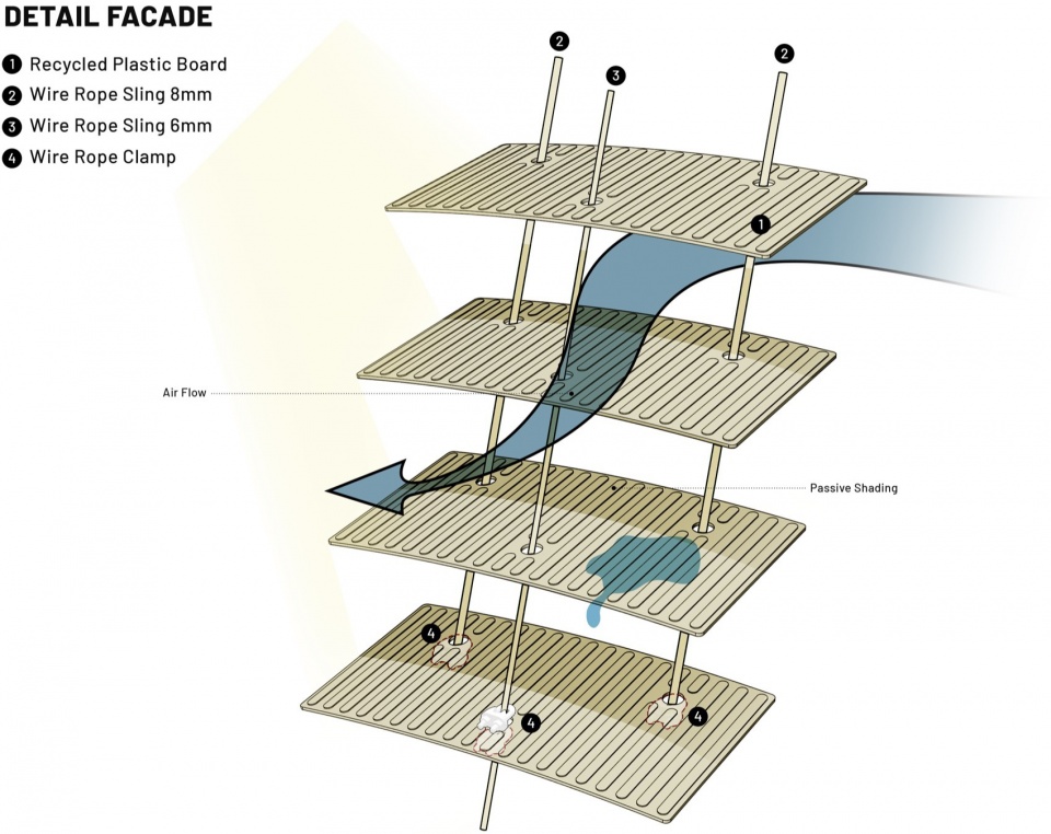 lattice creative garden by radar