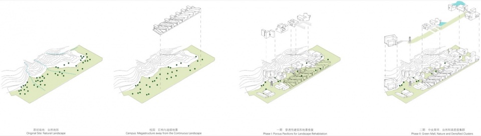 the chinese university of hong kong shenzhen phase ii by wang weijen architecture