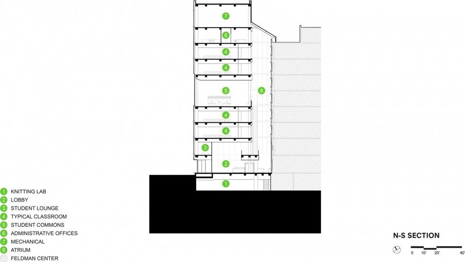 FIT NAB Section