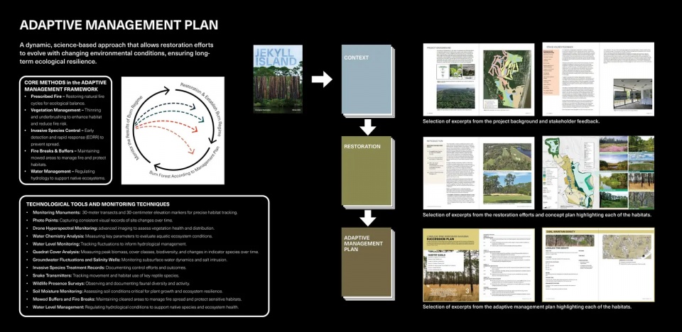 2025 asla ifla analysis and planning award of global impact testing ground adapting fairways to resilient barrier isle ecosystems design...