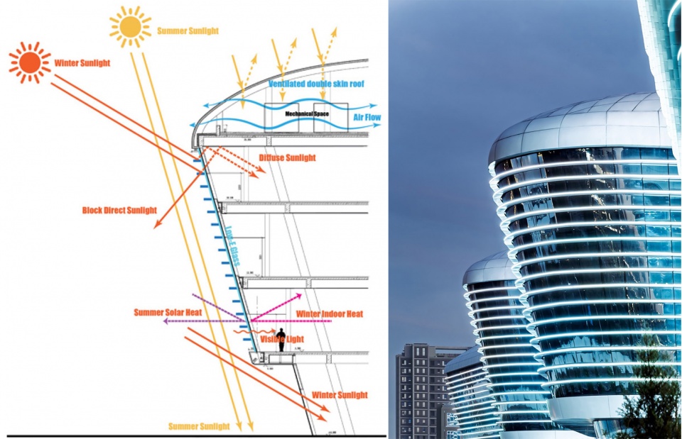 SINOVAC Life City by Aedas 拷贝