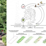 2025 ASLA城市设计类荣誉奖：UNIT.City工业区转型，乌克兰 / KOTSIUBA