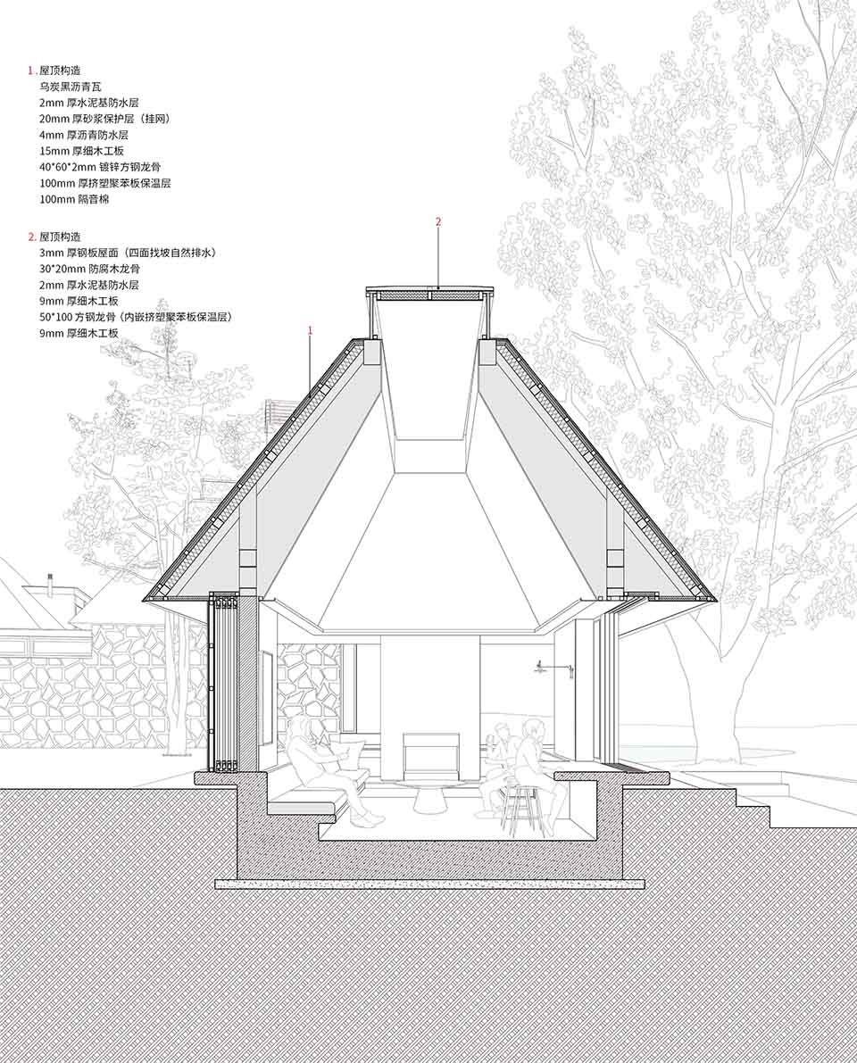 underdream hygge lodge