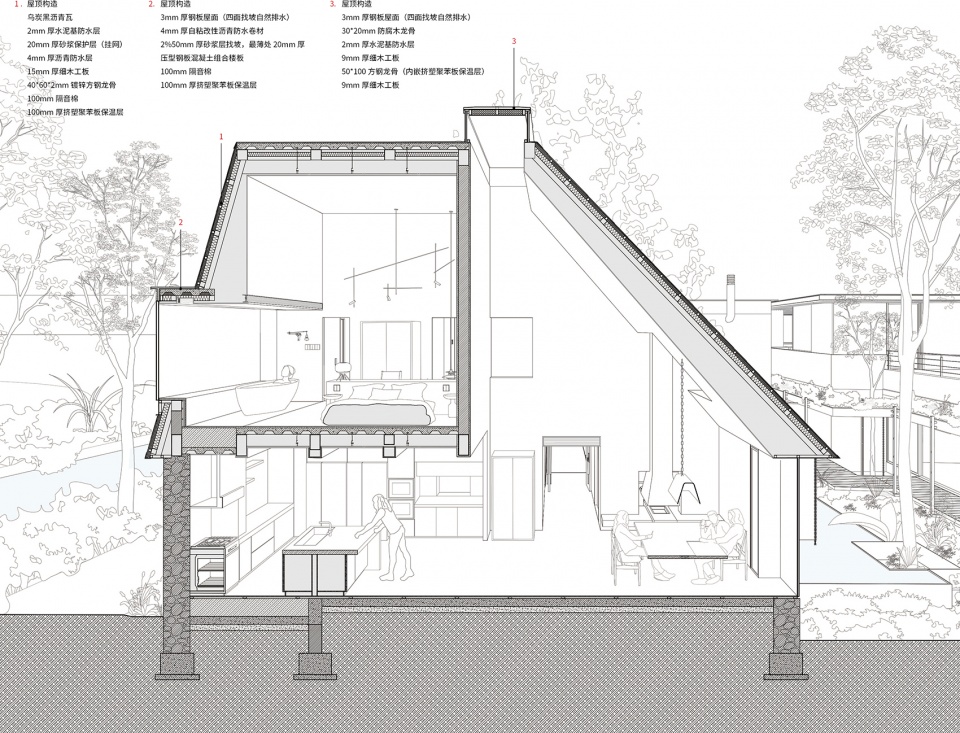 underdream hygge lodge