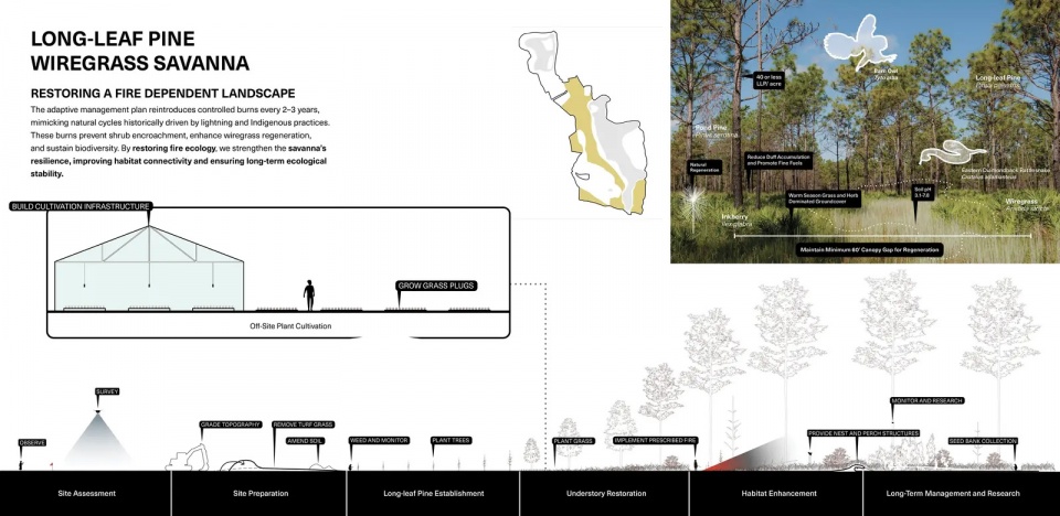 2025 asla ifla analysis and planning award of global impact testing ground adapting fairways to resilient barrier isle ecosystems design...