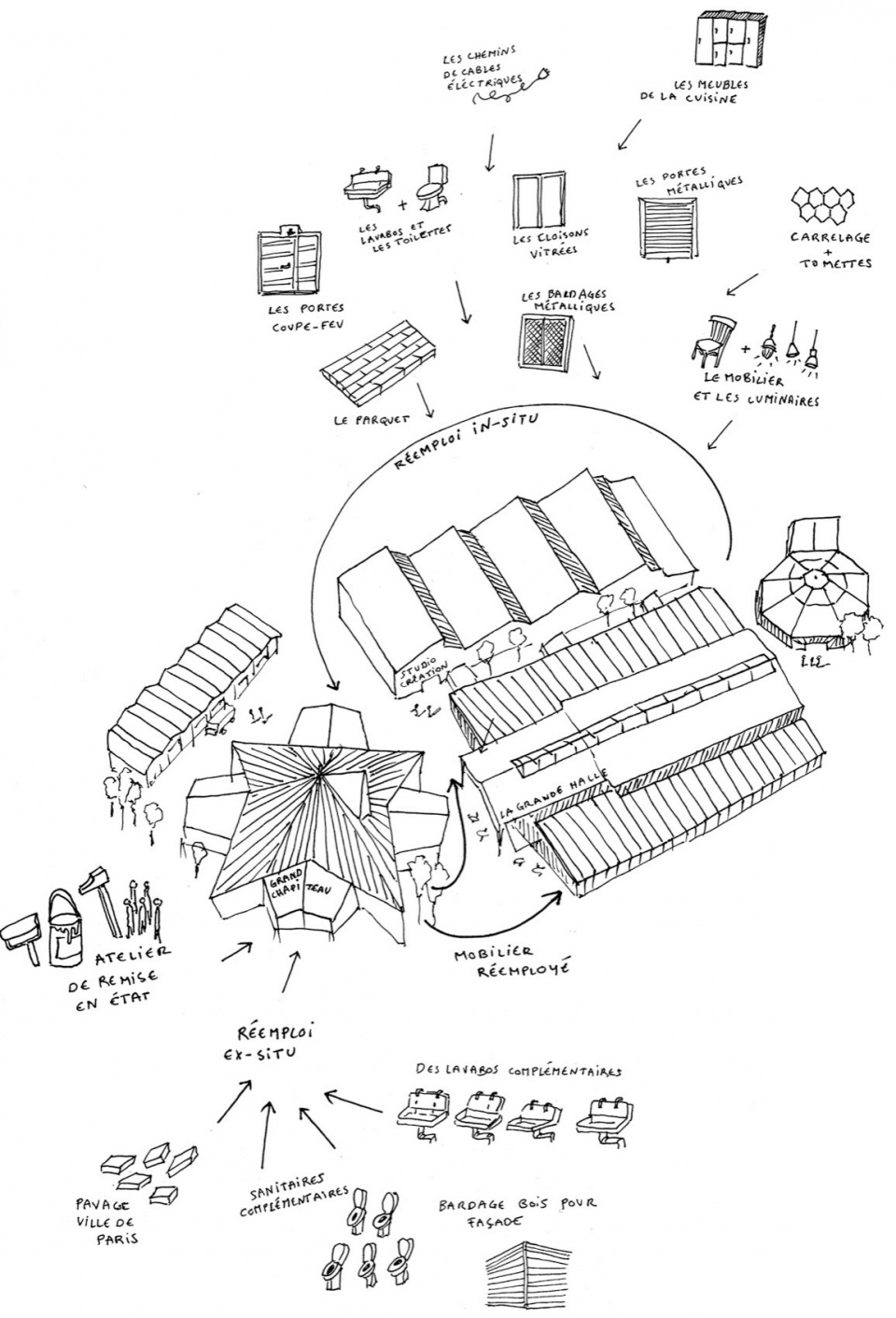 Restructuring and Extension of the Académie Fratellini by Atelier du Pont