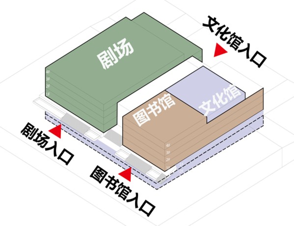 Xiangshan Culture D