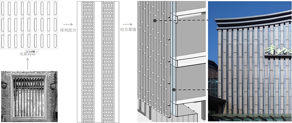 Xiangshan Culture D