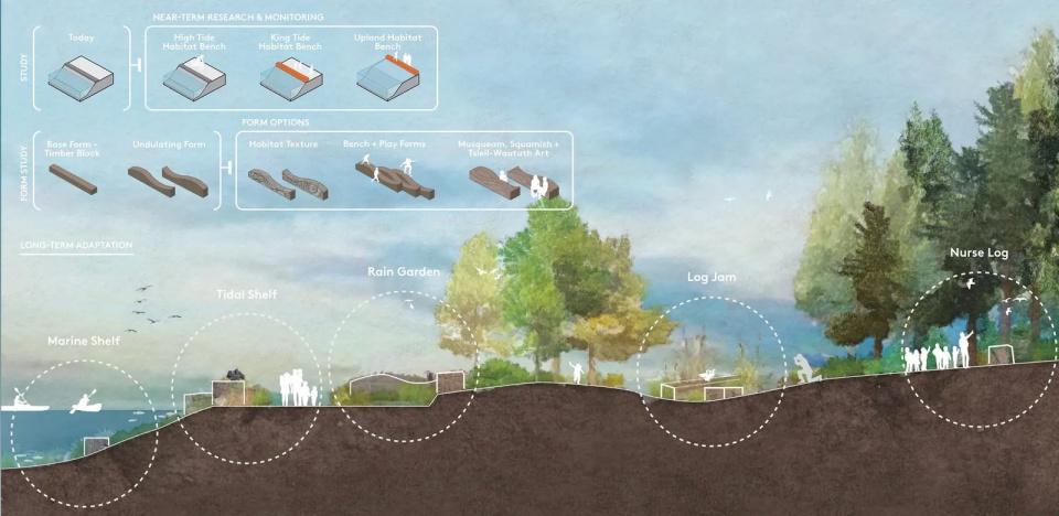 2025 asla analysis planning award of honor sea2city mithun one pwl partnership