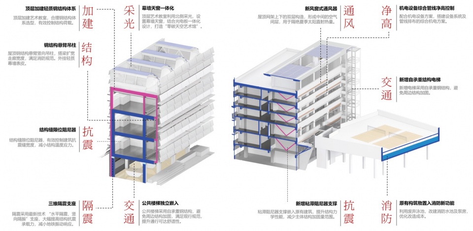 Chengdu No.7 High School