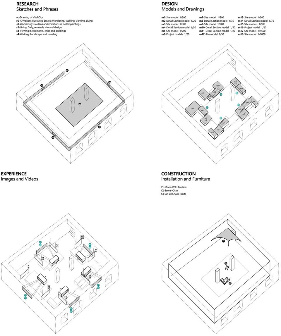 Vital Architecture Atelier Li Xinggang