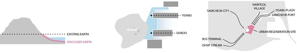 Isabu Dokdo Museum by Simplex Architecture