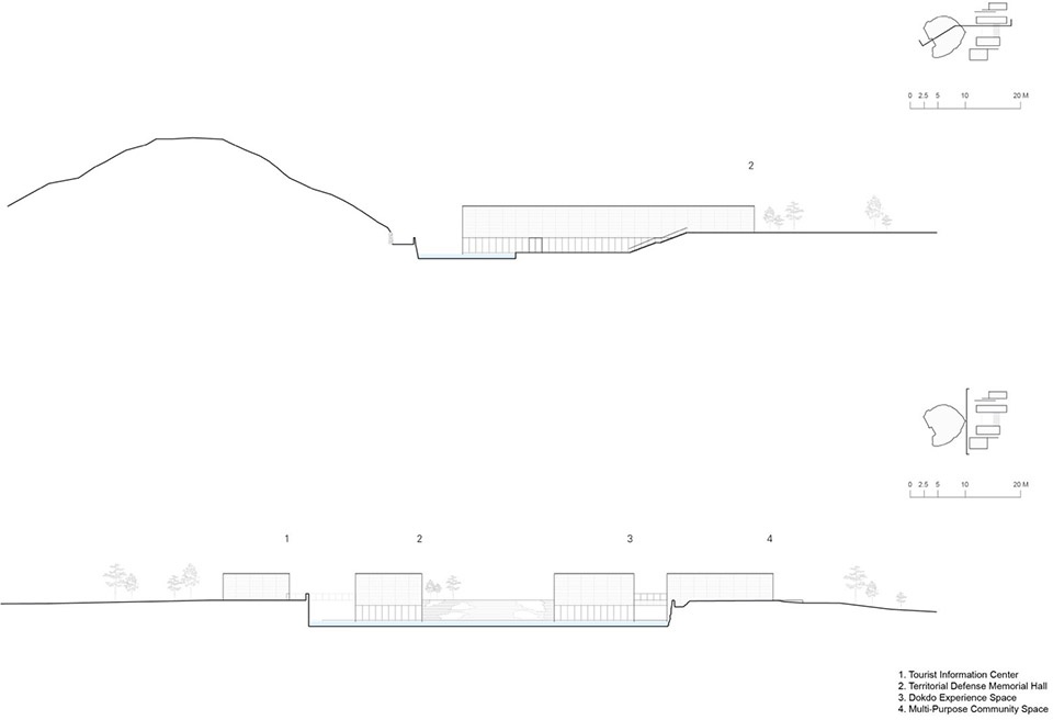 Isabu Dokdo Museum by Simplex Architecture