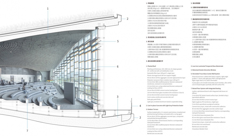 Wave Cube The Future Academy of Three Body Problem by SAO