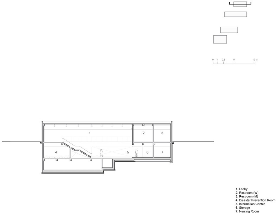 Isabu Dokdo Museum by Simplex Architecture