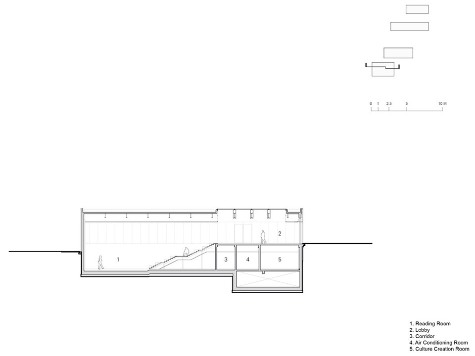 Isabu Dokdo Museum by Simplex Architecture