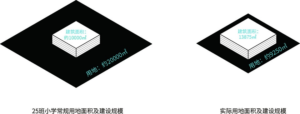 Shanghai Qiyuan Experimental Primary School Drawing