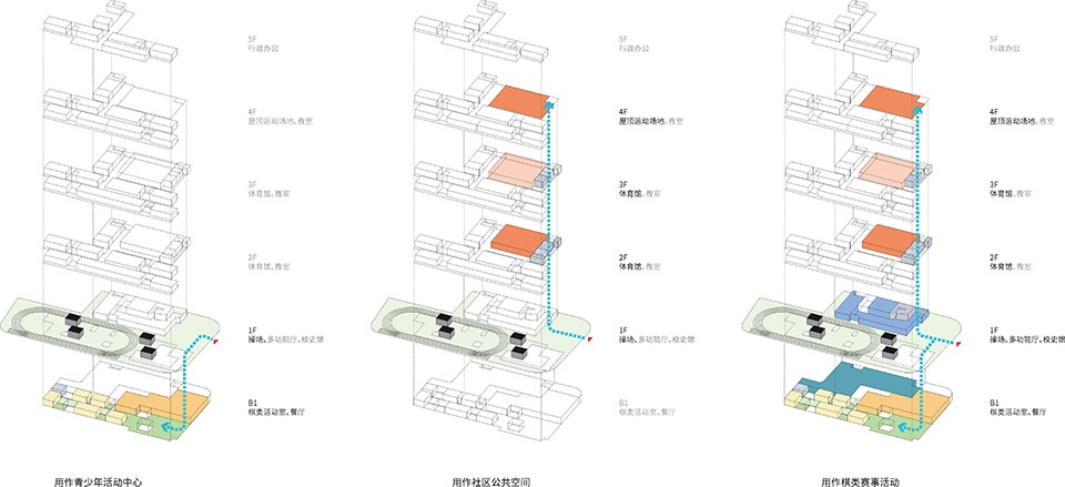 Shanghai Qiyuan Experimental Primary School Drawing