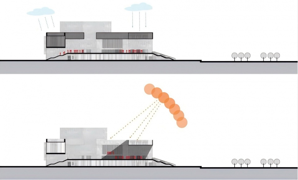 Theater of Haimen Cultural Center by Architects Engineers co ltd of Southeast University