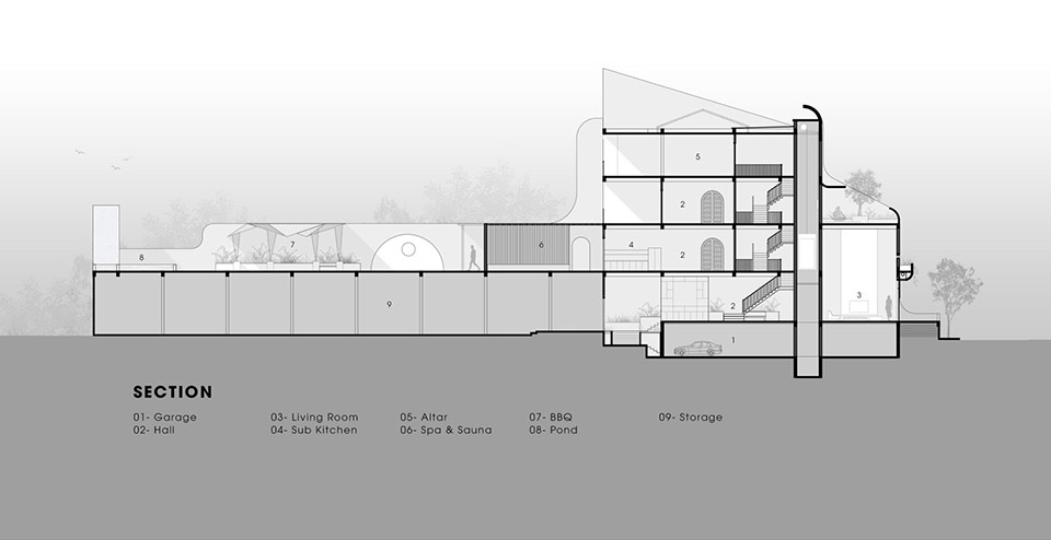 Nine Villa by Story Architecture