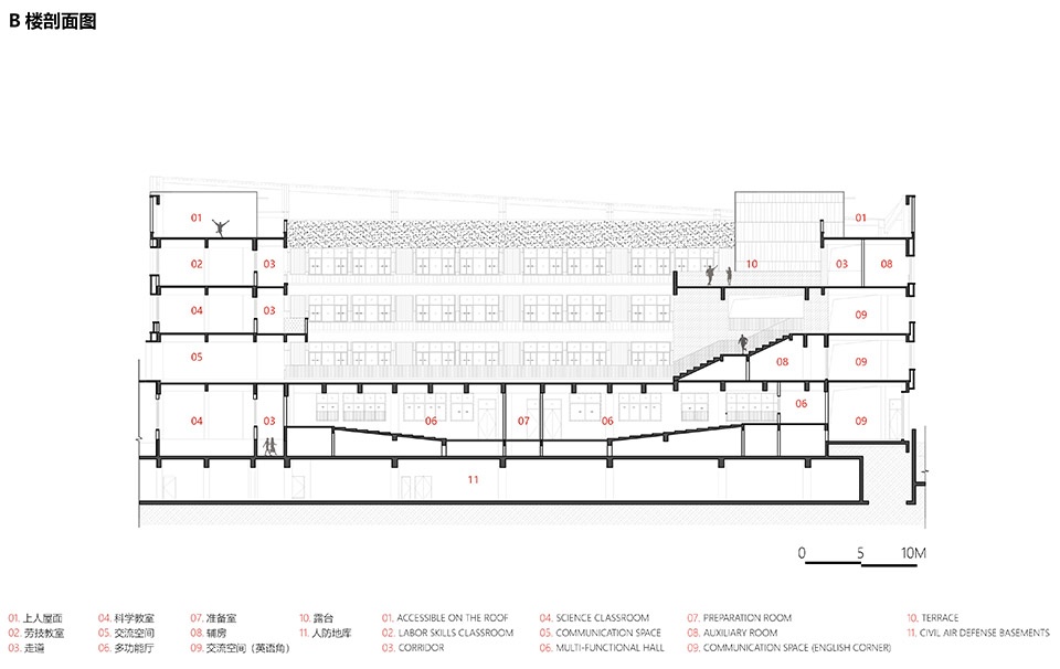 wuxi second luoshe central primary school by cd studio