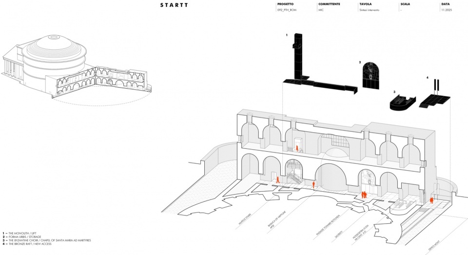 the intervention at the pantheon by startt