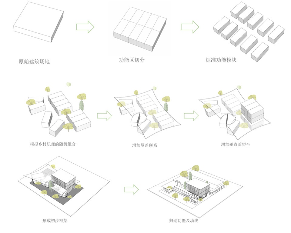 goodgrid automotive hq by chaoyu architectural design