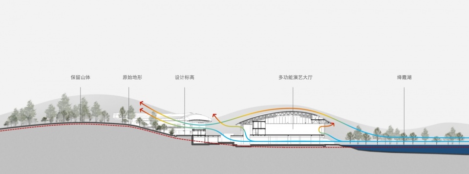main pavilion of the international horticultural exhibition 2024 chengdu