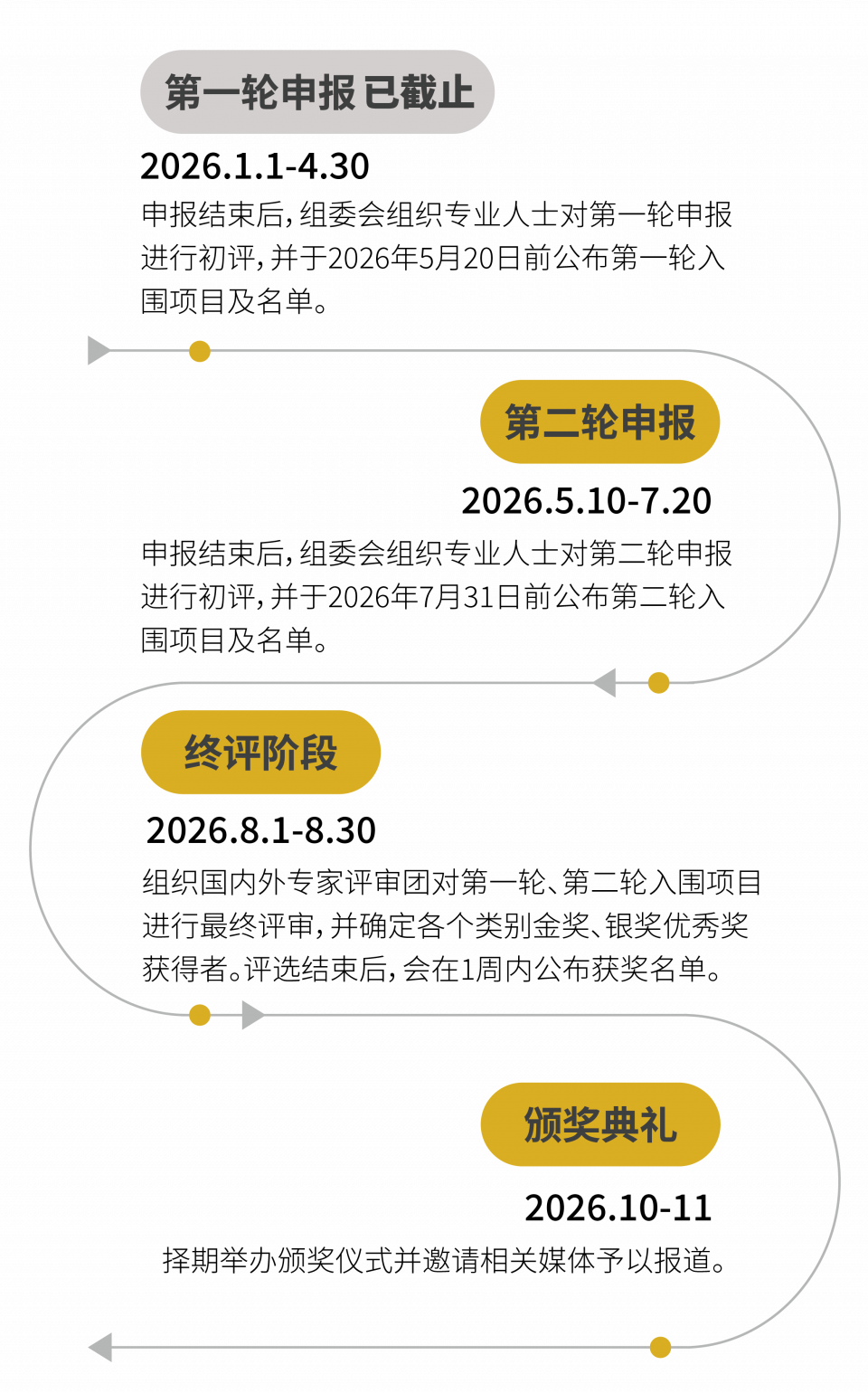 时间轴 画板 1 画板 1