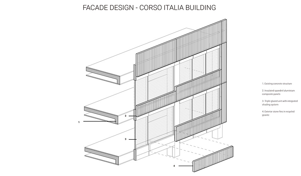 corso italia 23 by skidmore owings merrill som