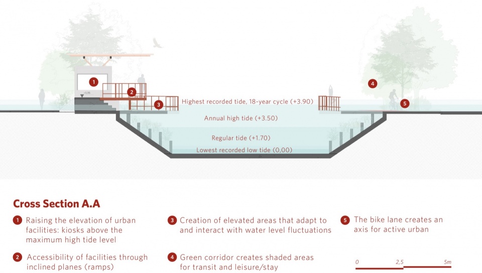 doca linear park by natureza urbana