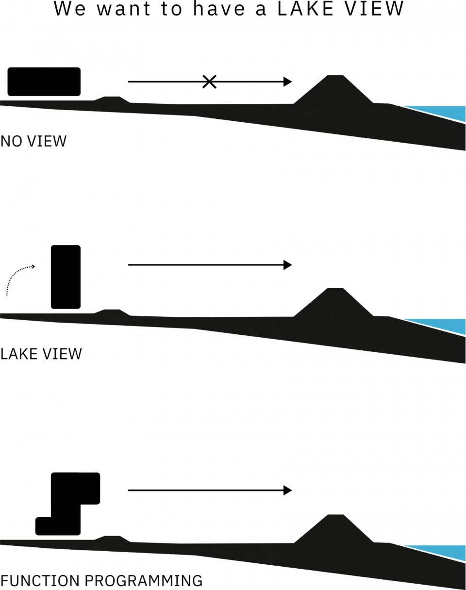 The PERISCOPE