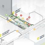 One City Centre (OCC) 景观设计，泰国 / Shma Company Limited