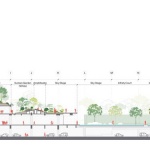One City Centre (OCC) 景观设计，泰国 / Shma Company Limited