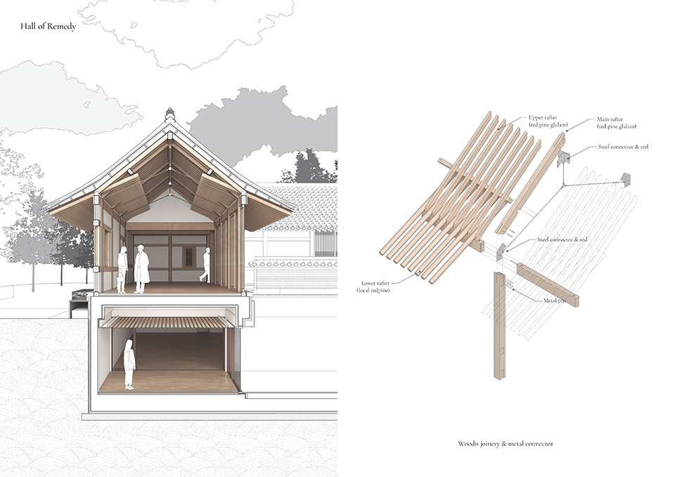 House for Rejuvenation by JK AR