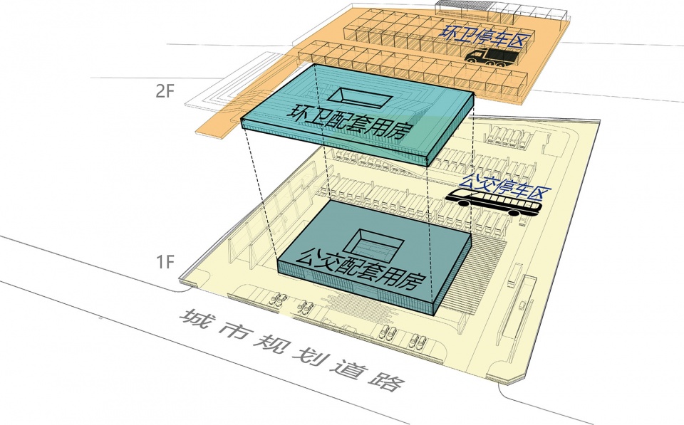 Muli Bus Parking Hub Project