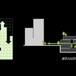 Green Heart Commercial Complex & A4X Art Center by E Plus Design (E+UV)