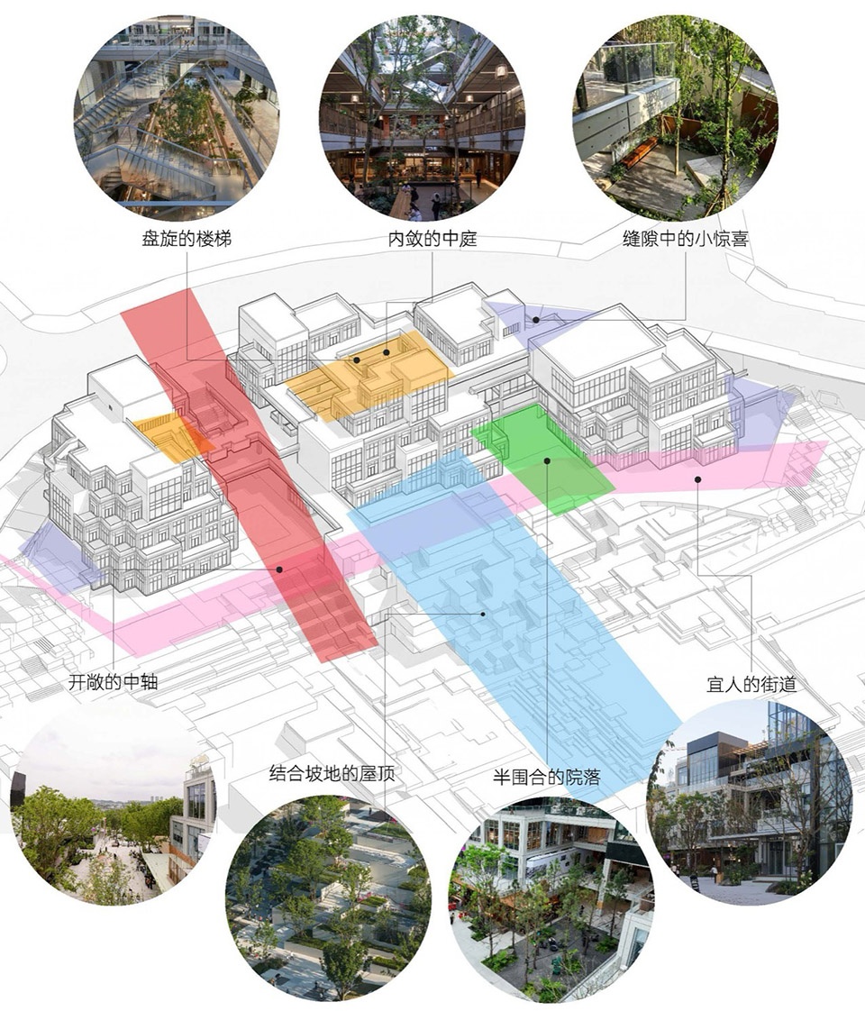 Green Heart Commercial Complex A4X Art Center by E Plus Design