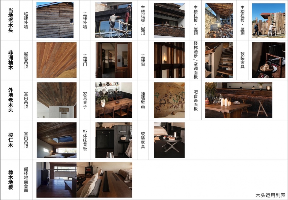 Daye Songshan Homestay by Shulin Architecture Design Studio