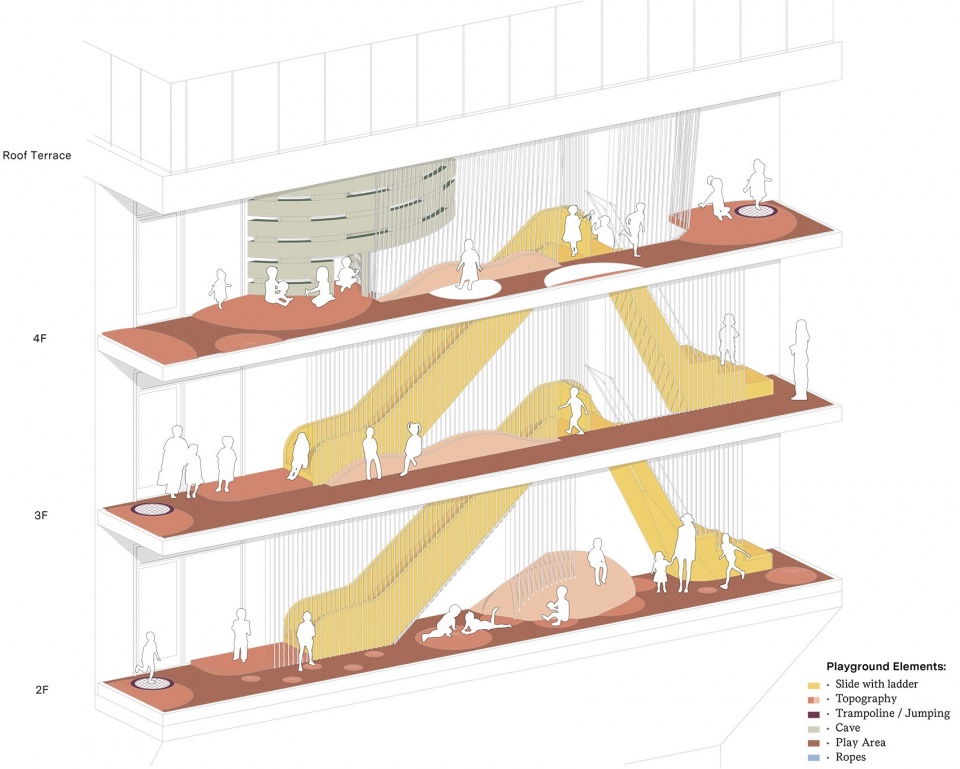 Kinderoase an der TUM Kere Architecture