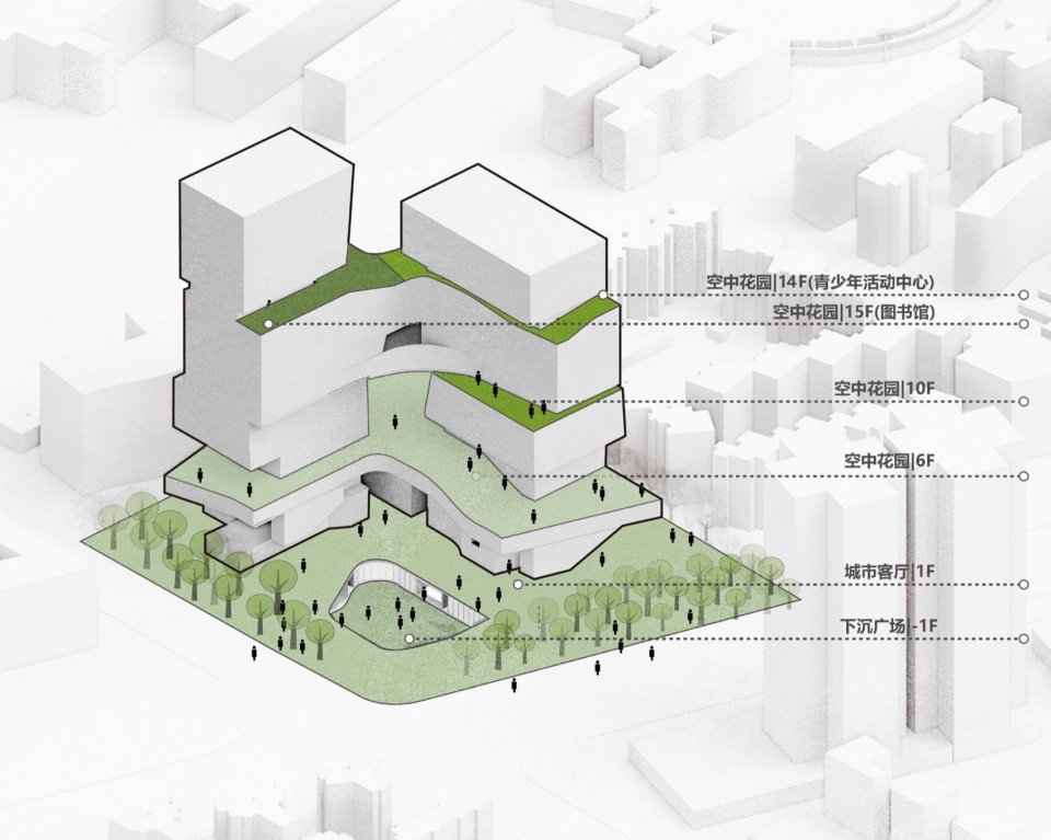 Luohu Library and Youth Activity Center by HHD Shenzhen Huahui Design iDEA