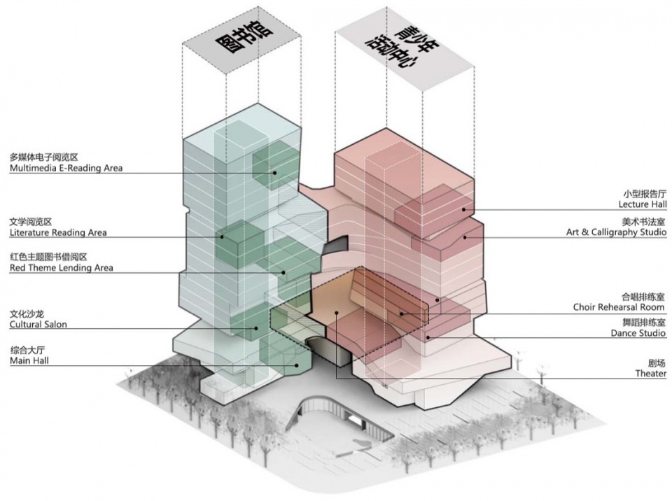 Luohu Library and Youth Activity Center by HHD Shenzhen Huahui Design iDEA