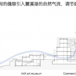 Green Heart Commercial Complex & A4X Art Center by E Plus Design (E+UV)