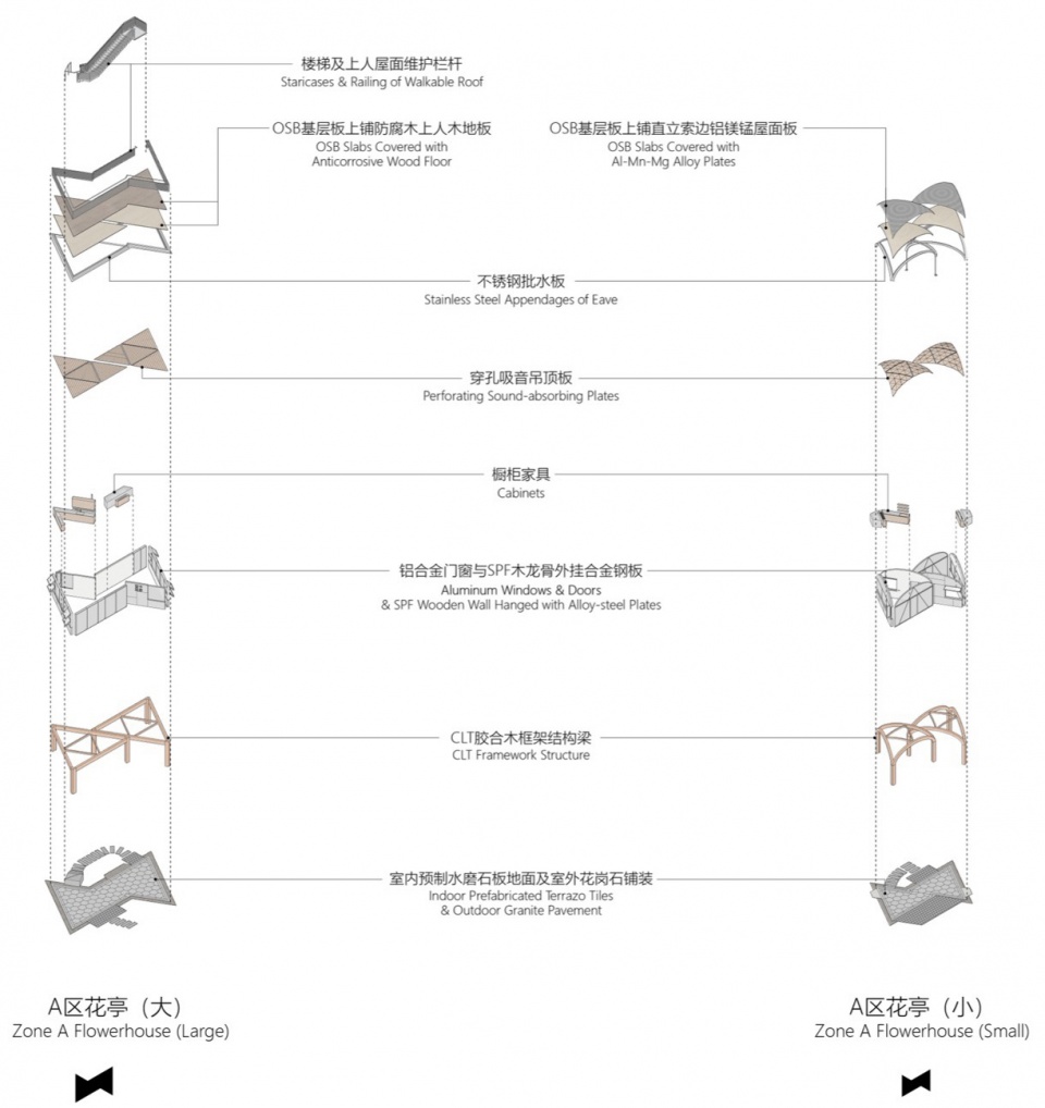 TBB Public Space Practice at Hundred Flowers Park Xinyang by Atelier Liu Yuyang Architects
