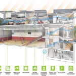 University High School California Street Campus by Leddy Maytum Stacy Architects