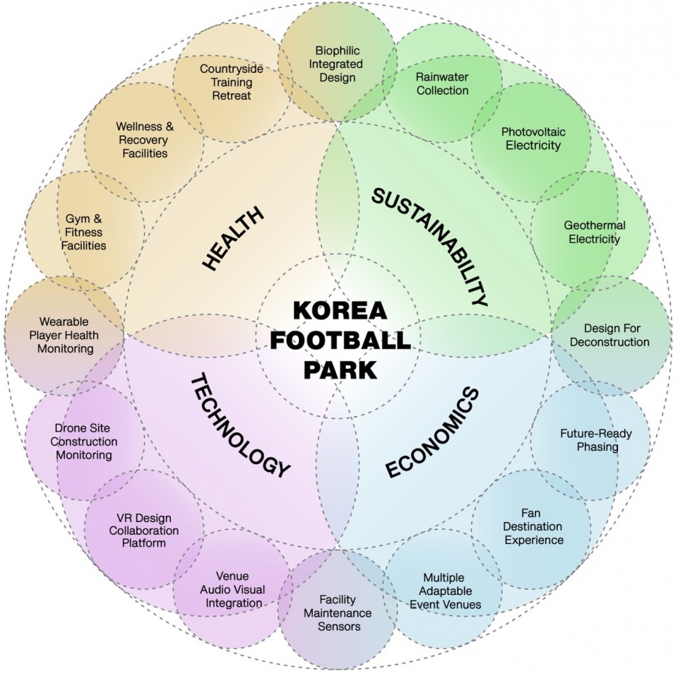 KOREAN FOOTBALL PARK by UNS