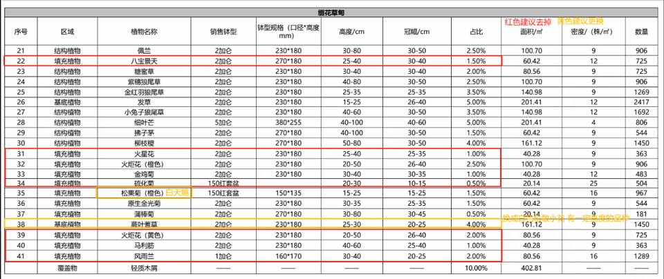 4©重庆天华植景生态园林绿化有限公司